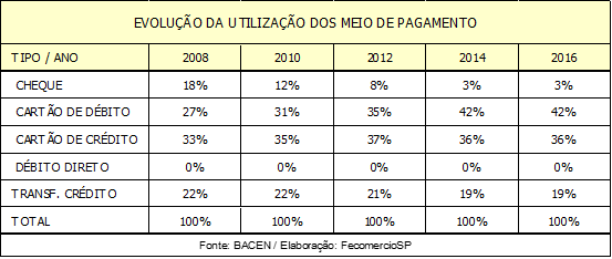 economix_meios_de_pagamento_.[1]